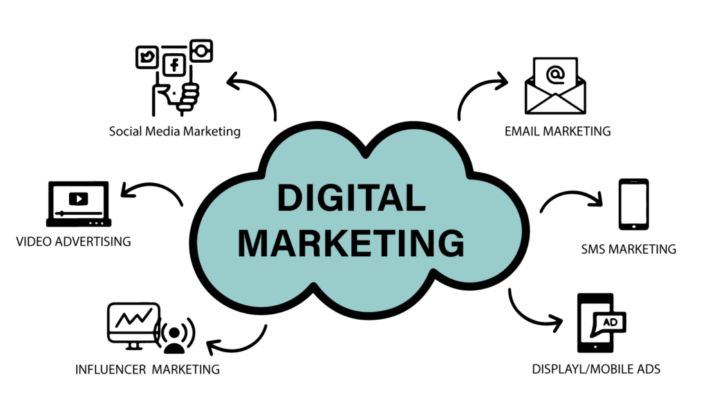 Digital Marketing Solutions