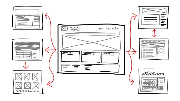 Convert Design to Website